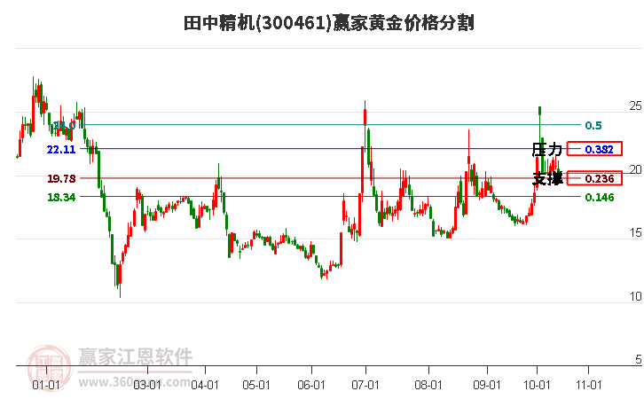 300461田中精机黄金价格分割工具