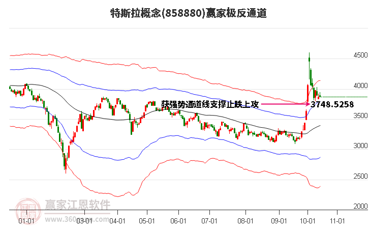 858880特斯拉赢家极反通道工具