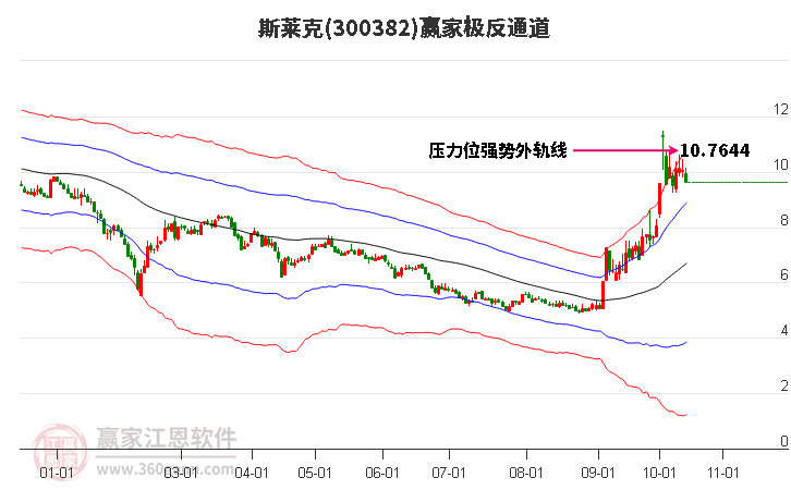 300382斯萊克贏家極反通道工具