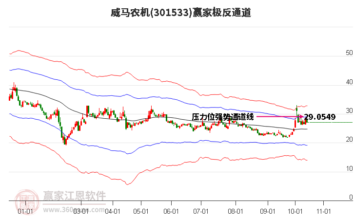 301533威马农机赢家极反通道工具