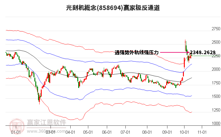 858694光刻机赢家极反通道工具