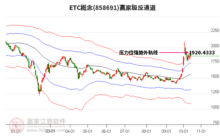 858691ETC赢家极反通道工具