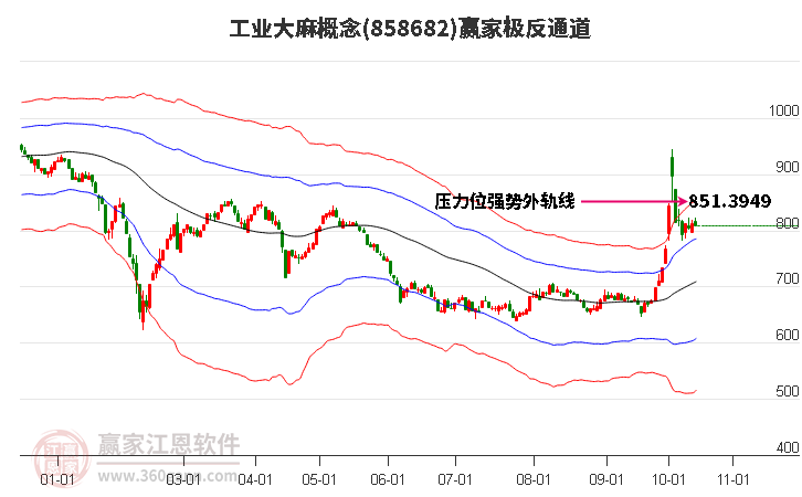 858682工业大麻赢家极反通道工具