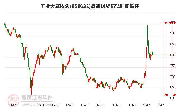 工业大麻概念赢家螺旋历法时间循环工具