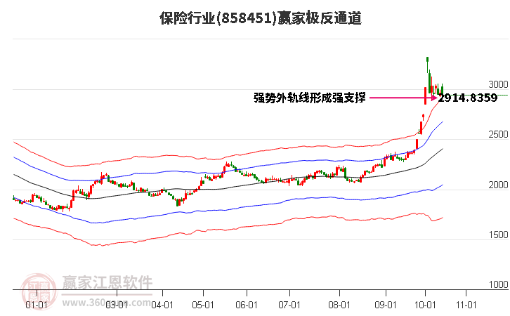 858451保险赢家极反通道工具