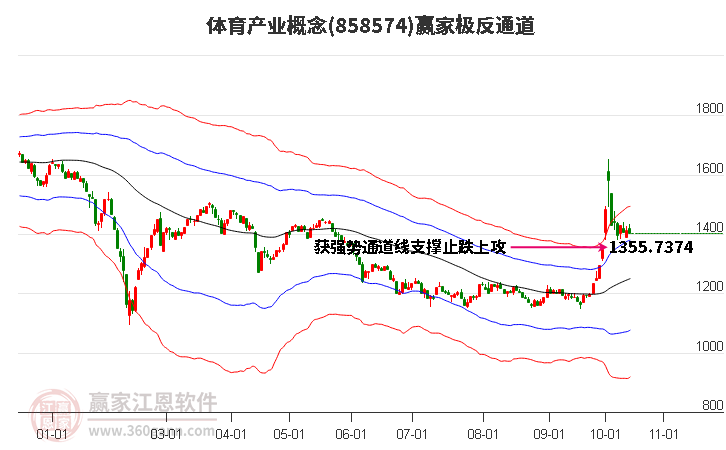 858574体育产业赢家极反通道工具