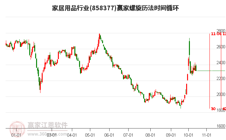 家居用品行业赢家螺旋历法时间循环工具