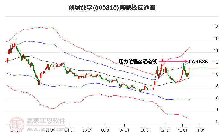 000810创维数字赢家极反通道工具