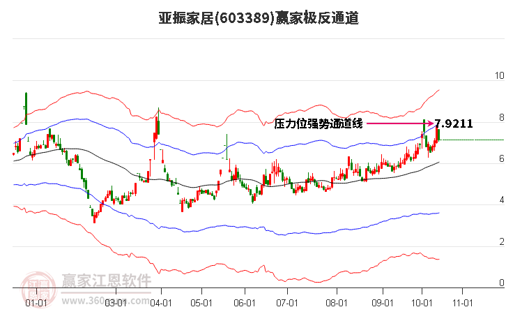 603389亞振家居贏家極反通道工具