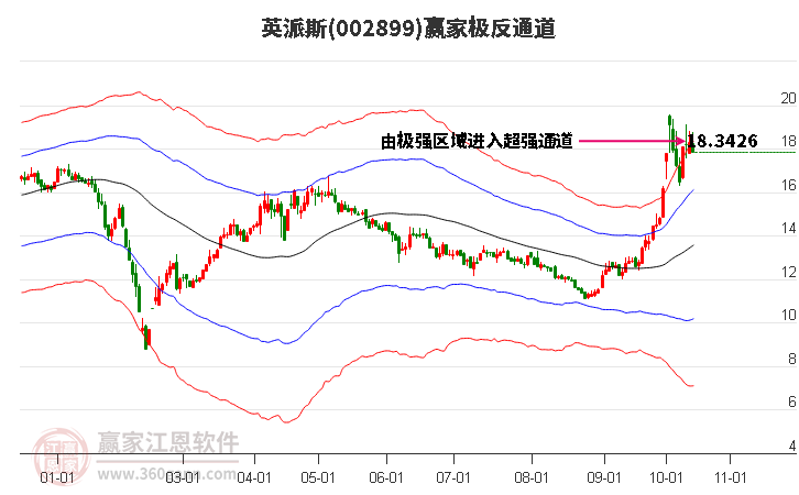 002899英派斯赢家极反通道工具