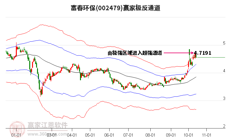 002479富春环保赢家极反通道工具