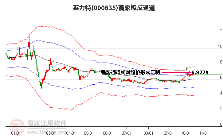 000635英力特赢家极反通道工具