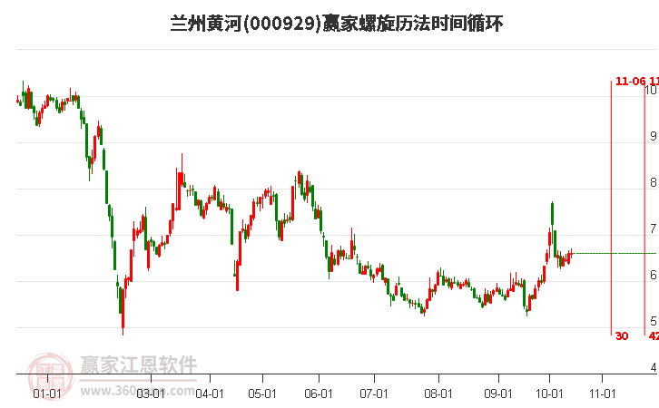 000929兰州黄河赢家螺旋历法时间循环工具