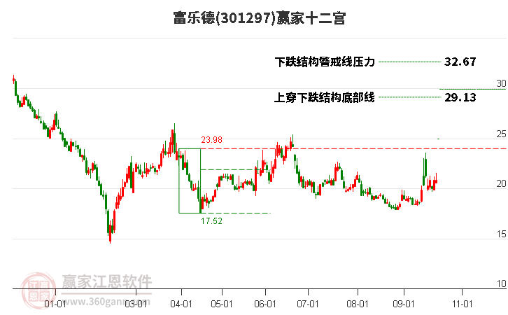 301297富乐德赢家十二宫工具