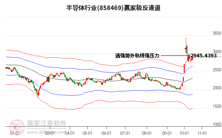 858469半导体赢家极反通道工具