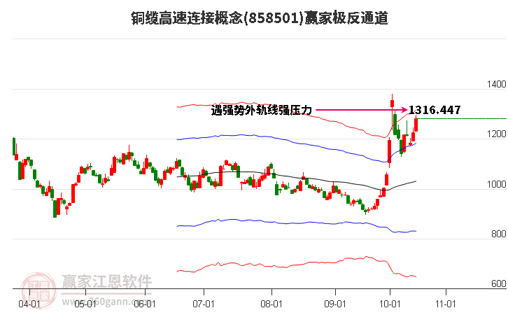 858501铜缆高速连接赢家极反通道工具