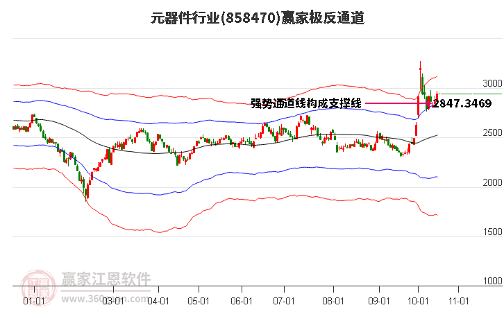 858470元器件赢家极反通道工具