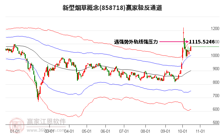 858718新型烟草赢家极反通道工具