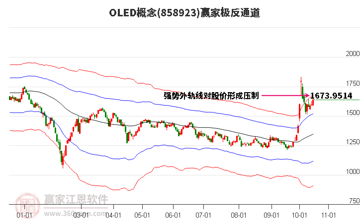 858923OLED赢家极反通道工具