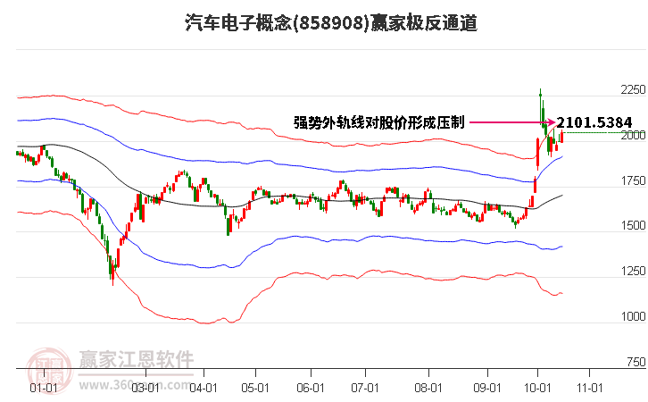 858908汽车电子赢家极反通道工具