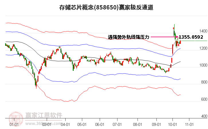 858650存储芯片赢家极反通道工具