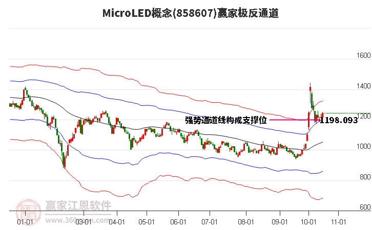 858607MicroLED赢家极反通道工具