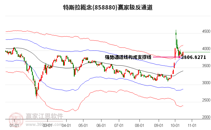 858880特斯拉赢家极反通道工具