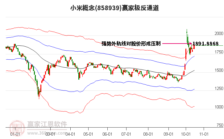 858939小米赢家极反通道工具