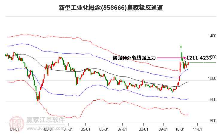 858666新型工业化赢家极反通道工具