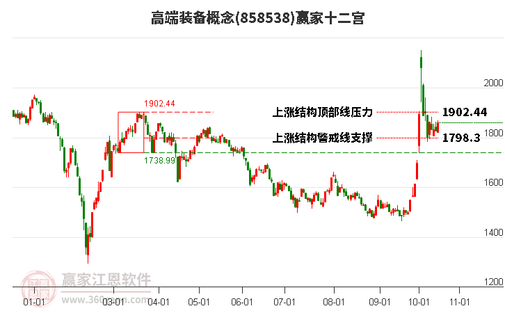 858538高端装备赢家十二宫工具