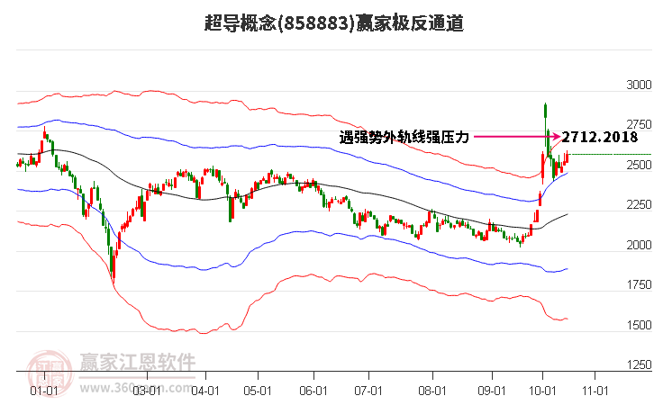 858883超导赢家极反通道工具