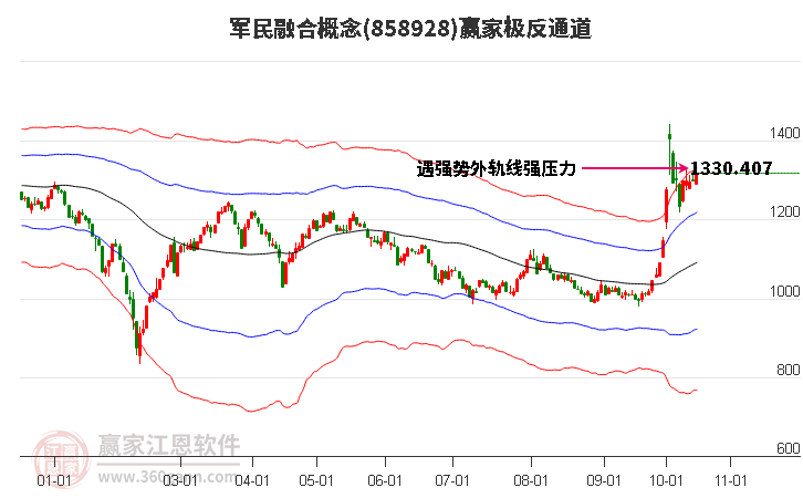 858928军民融合赢家极反通道工具