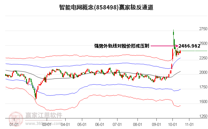 858498智能电网赢家极反通道工具