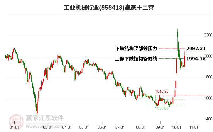 858418工业机械赢家十二宫工具