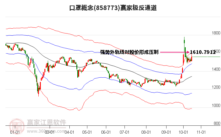 858773口罩赢家极反通道工具