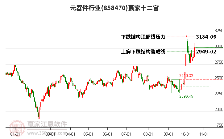 858470元器件赢家十二宫工具