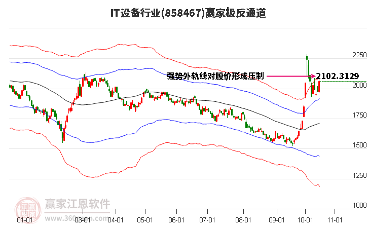 858467IT设备赢家极反通道工具