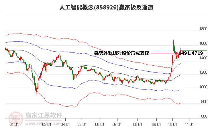 858926人工智能赢家极反通道工具