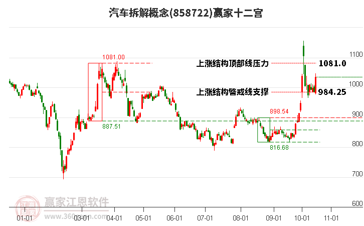 858722汽车拆解赢家十二宫工具