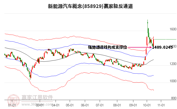 858929新能源汽车赢家极反通道工具