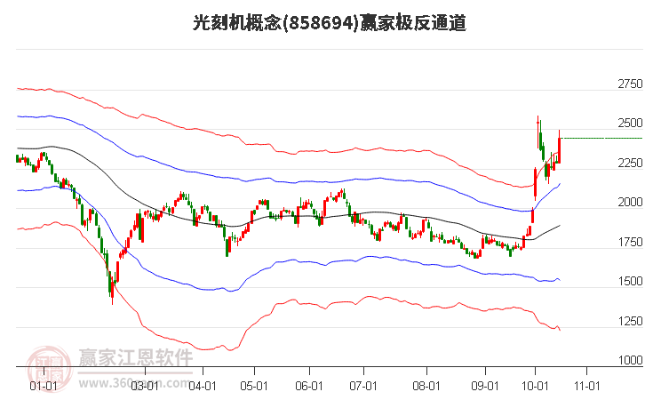 858694光刻机赢家极反通道工具