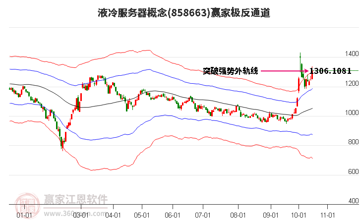 858663液冷服务器赢家极反通道工具