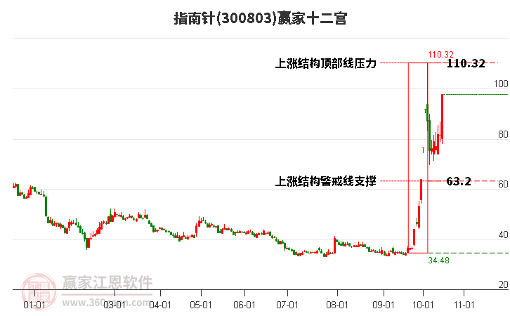 软件开发板块出现大幅下跌 华大九天、柏楚电子跌超2%