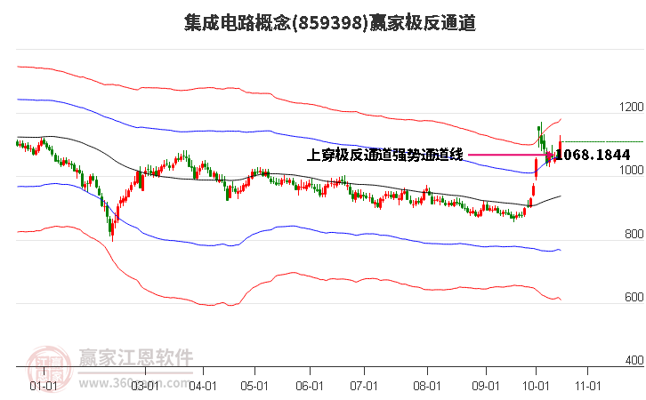 859398集成电路赢家极反通道工具