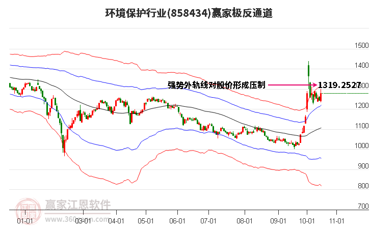 858434环境保护赢家极反通道工具