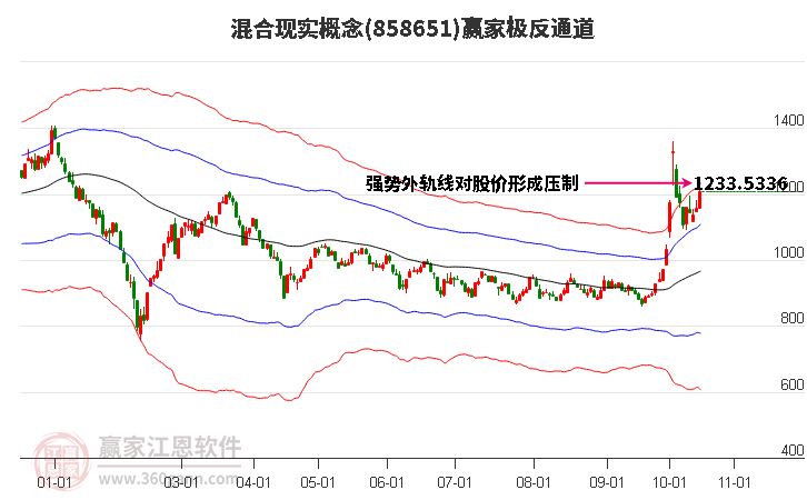 858651混合现实赢家极反通道工具