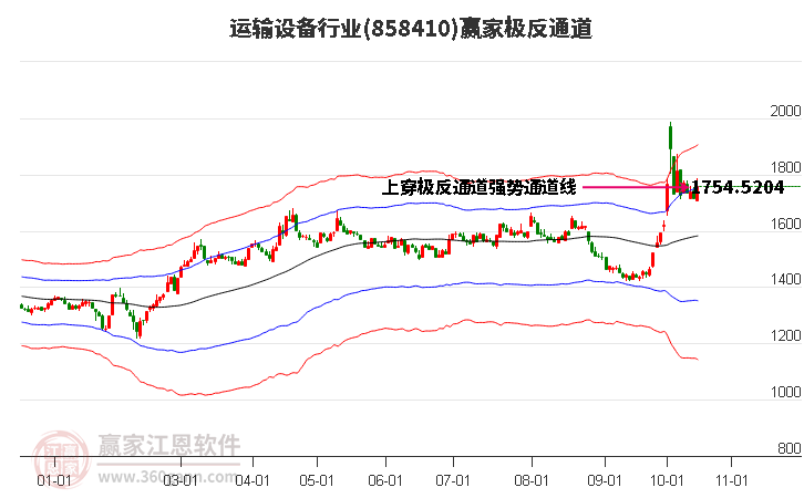 858410运输设备赢家极反通道工具