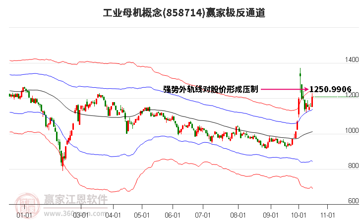 858714工业母机赢家极反通道工具