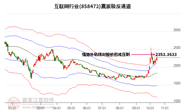 858472互联网赢家极反通道工具