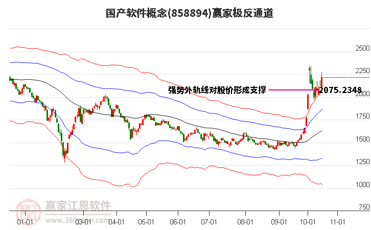 858894国产软件赢家极反通道工具